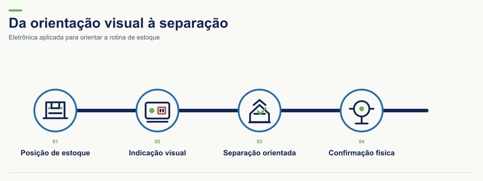Solução Smart Picking para FLsoft